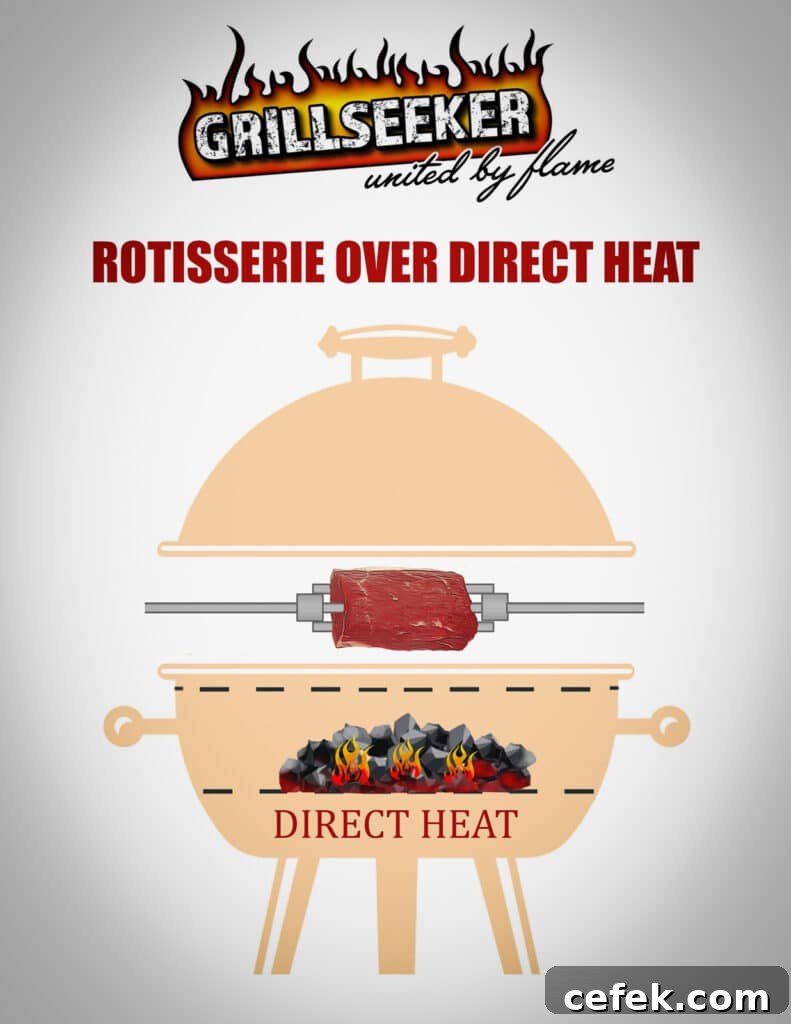 Rotisserie Prime Rib: How to Cook a Tender, Juicy Roast 7 img 15228 6